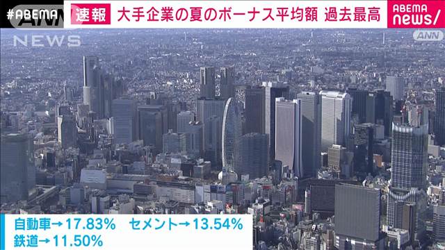 大手企業の夏のボーナス平均額　過去最高の98万円超