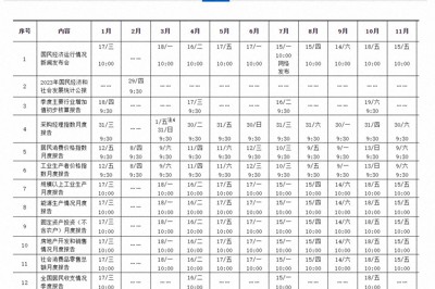 中国、GDP記者会見行わず　ウェブ上で発表、理由明らかにせず