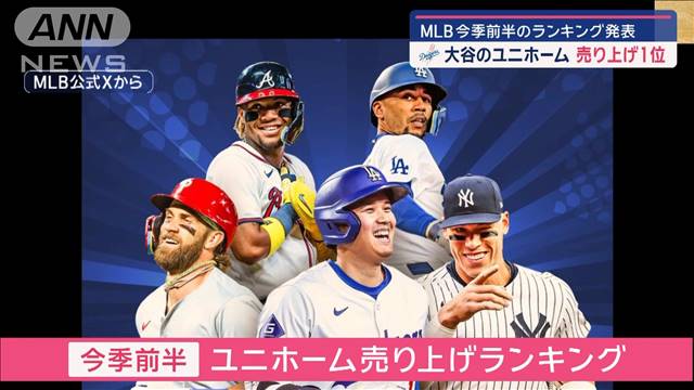 ドジャース・大谷翔平が1位！ MLB今季前半のユニホーム売り上げランキング