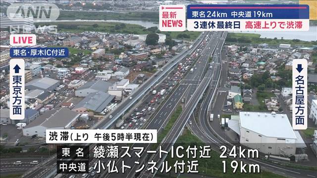 3連休最終日 高速上りで渋滞　東名24km　中央道19km