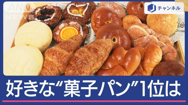 好きな“菓子パン” アンパン抑えた1位は？メロンパン？クリームパン？クロワッサン？