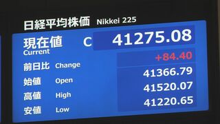 【速報】日経平均終値4万1275円　先週末より84円高　トランプ氏再選シナリオ織り込んだ買い注文広がる