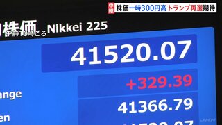 日経平均株価一時300円以上値上がり　トランプ氏再選期待で　NYダウは約2か月ぶり最高値更新