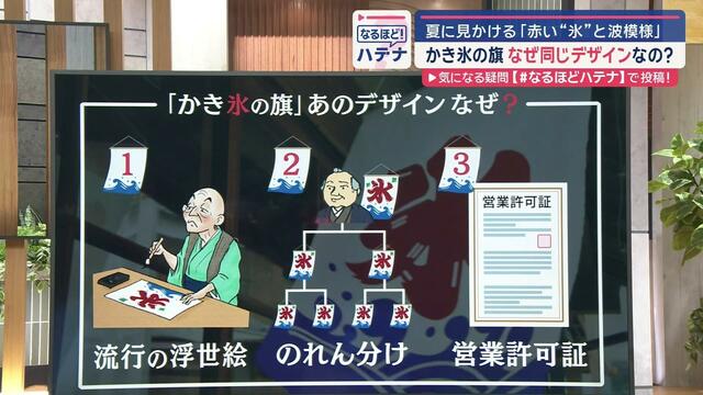 「かき氷の旗」なぜ同じデザインなの？　夏に見かける“赤い氷と波模様”