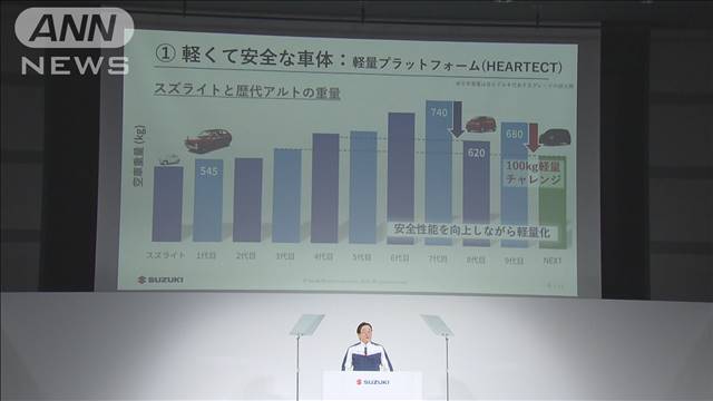 スズキが脱炭素化へ新技術戦略　さらに車体軽量化目指す