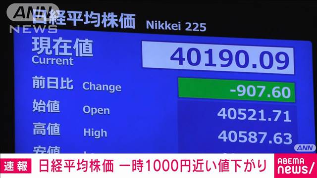 【日経平均株価】一時1000円近く値下がり　トランプ氏発言などがきっかけに