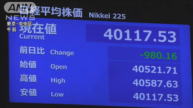 日経平均　一時1000円近く値下がり　トランプ前大統領発言など影響か