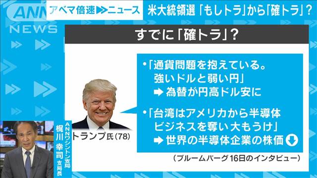 【米大統領選】トランプ氏が指名受諾 バイデン撤退は？ANNワシントン支局・梶川支局長