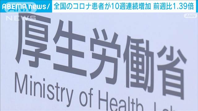 【速報】全国コロナ患者数が10週連続で増加 前週比1.39倍 厚労省が感染症対策呼びかけ