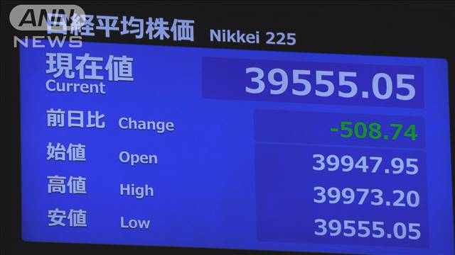 日経平均株価　一時500円超値下がり　先週末の米国市場の株価下落で