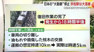 脱線から復旧まで18時間半もかかった3つの理由…東海道新幹線で上下328本が運休　約25万人に影響