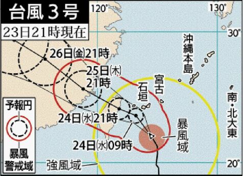 台風3号：石垣島地方・与那国島地方に暴風警報　瞬間風速65メートル予想