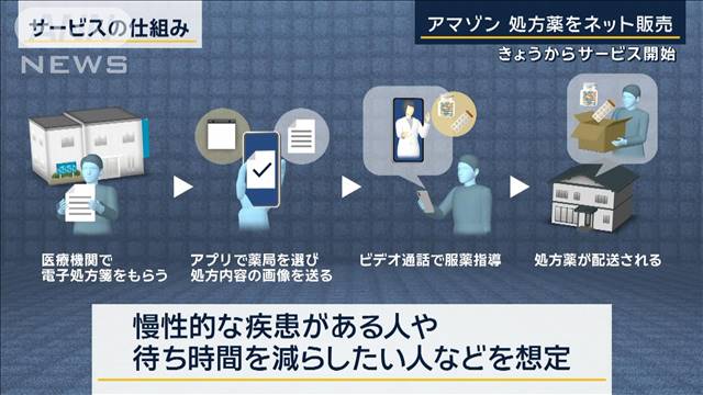 きょうからサービス開始…アマゾン 処方薬をネット販売