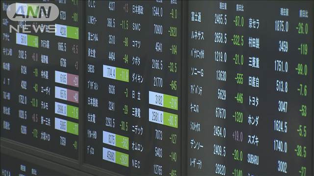 日経平均　一時1100円超の大幅下落　ハイテク株↓と円高の“ダブルパンチ”