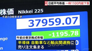 日経平均株価　一時1100円超下落　1か月ぶりに3万9000円を割り込む