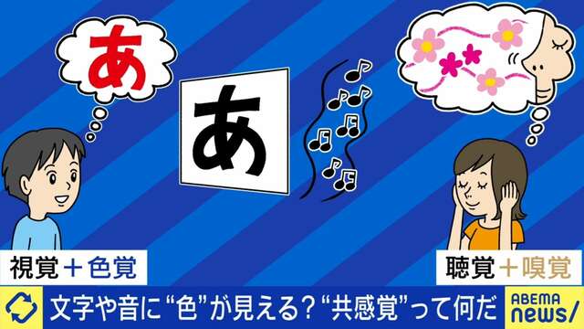 文字に色？音に匂い？1つの情報から複数の感覚が呼び起こされる「共感覚」とは…「不思議ちゃんと言われ生きづらさも」「パニックになる子どももいる」