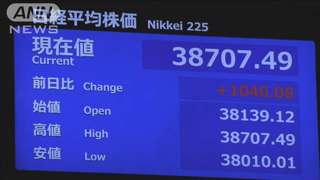 日経平均株価が一時1000円超上昇　8営業日続落から大幅反発　米株高など受け