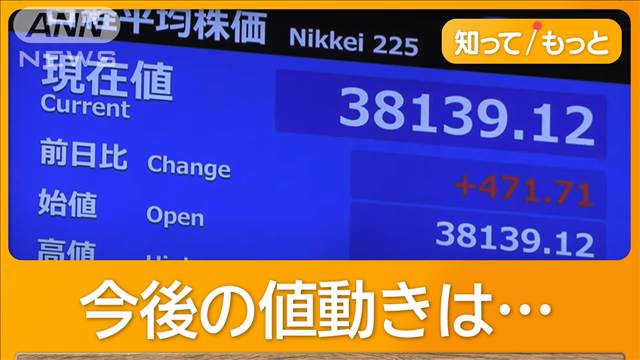 日経平均一時1000円超↑9日ぶり反発　日銀金融政策決定会合、米FOMC後は「警戒必要」