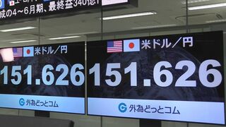 【速報】一時1ドル151円台半ばに　日銀利上げ決定で円相場乱高下　その後は円安進み153円台80銭つける