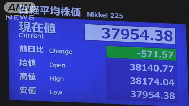 日経平均株価が一時500円以上下落　日銀の利上げ観測などで