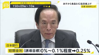 「引き続き金利を上げていく」利上げ決定した植田総裁の会見を受け1ドル＝149円台まで円高が進行　物価・為替・住宅ローンどうなる？【news23】