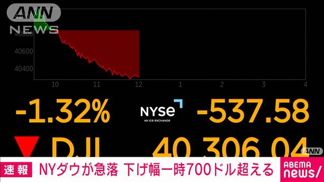 NYダウが急落　下げ幅700ドル超える