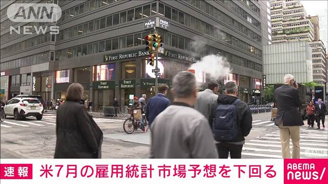 【速報】アメリカの7月の雇用統計　非農業部門の就業者数は11.4万人増　失業率は4.3％