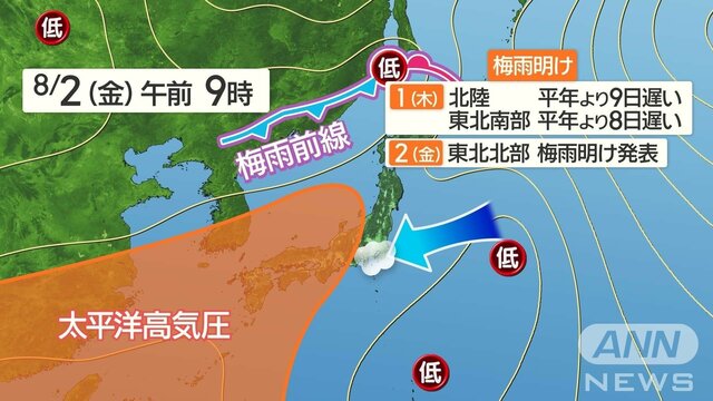 もはや『異常』ではない？頻発する40℃予想　8月も高温つづく　東北北部もついに梅雨明け！