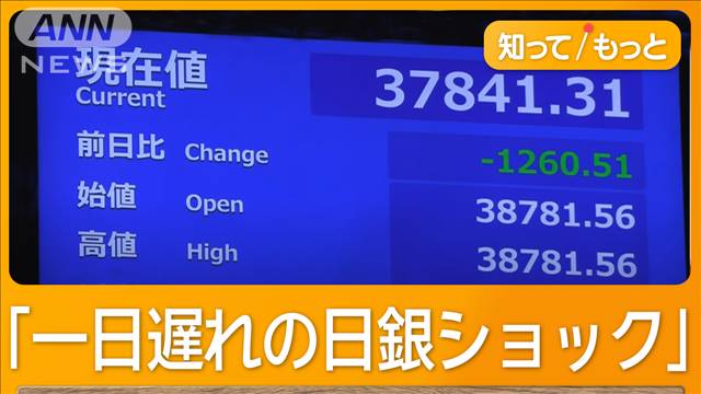 日経平均先物　1200円急落…3万6700円