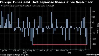 大暴落に見舞われた日本株市場、２日間の下落率は2011年の大震災以来