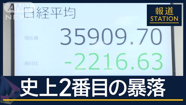 史上2番目の“暴落”日経平均株価2200円超↓アメリカ景気後退や円高の懸念か