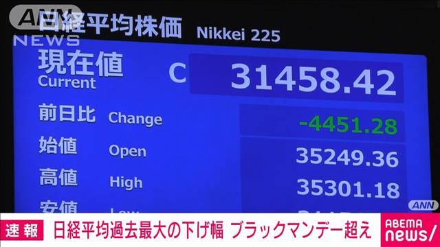 【速報】日経平均株価終値 先週末比4451円安で過去最大の下げ幅 米国景気不安と円高で