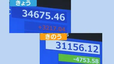 「先行きが見通せない」と専門家　株価の歴史的暴落から一転“過去最大上げ幅”　不安定な値動き続くか