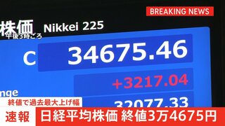 【速報】日経平均株価終値3万4675円　過去最大 3217円の値上がり 下げ幅過去最大のきのうから一転