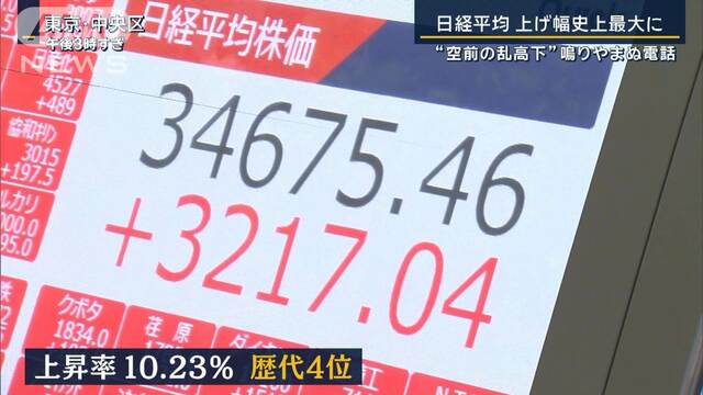 専門家の見立ては…暴落から急騰“空前の乱高下”日経平均上げ幅“史上最大”に