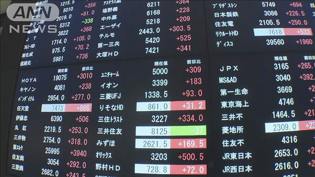 日経平均“歴史的上昇幅”で推移　財務省・金融庁・日銀で協議へ