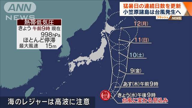 西日本で猛暑日の連続日数を更新　小笠原諸島では台風5号発生へ