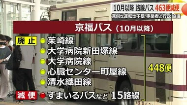 福井県内の路線バス10月からまた“大幅減便”　京福バスと福井鉄道合わせ「6路線廃止・463減便」