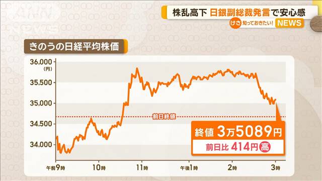 日経平均株価…乱高下　日銀副総裁の発言で安心感