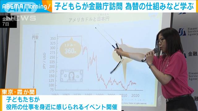 「円高とか円安とか、意外と身近なもの」子どもらが金融庁訪問　為替の仕組みなど学ぶ