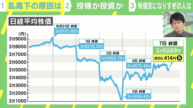 乱高下の相場は儲け時？ 森永康平氏「投資の目的を見失うな」 どんな局面でも生き残る投資術とは