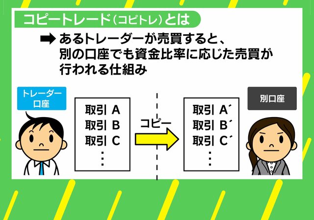 「プロの投資家をマネれば儲かるはず」…相場乱高下で横行する“コピトレ詐欺”に注意 森永康平氏と弁護士に聞く「見破り方」