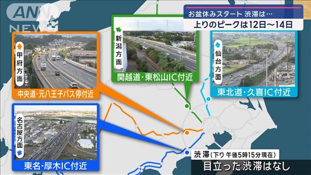 お盆休みスタート　渋滞上りのピークは12日〜14日