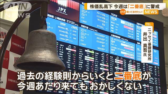 日経平均株価、乱高下　今週は「二番底」に警戒