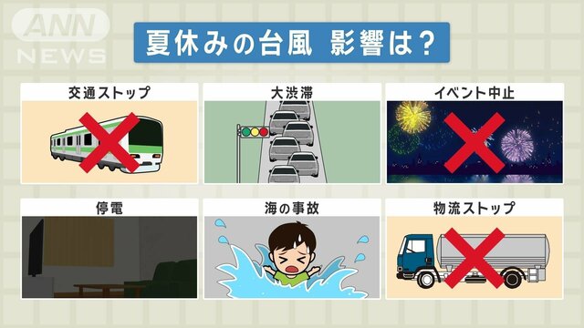 台風がお盆休みを直撃すると何が起こるのか？強い勢力で関東接近の恐れ