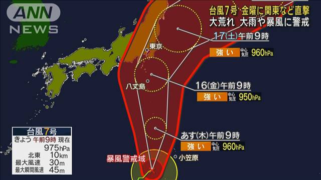 【台風7号解説】金曜に関東など直撃か…強い勢力に発達へ　大雨や暴風に警戒