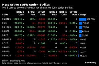 米国債急上昇にトレーダー備える、試金石となるＣＰＩきょう発表