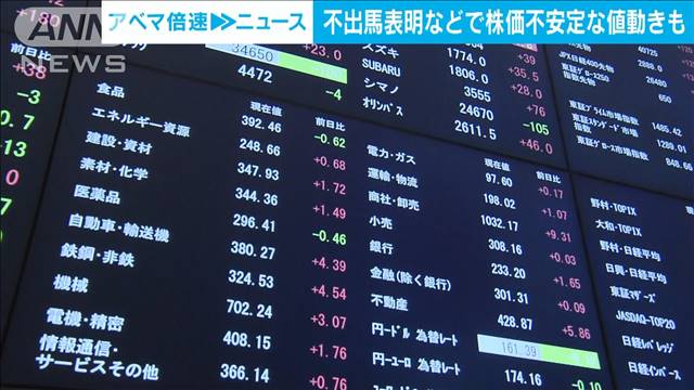 日経平均株価はきょうも不安定な動き