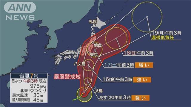 台風7号本州に接近の恐れ　交通に大きな影響か