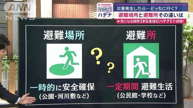 2つの「避難マーク」違いは？…災害発生したら、どっちに？　津波に関するマークも